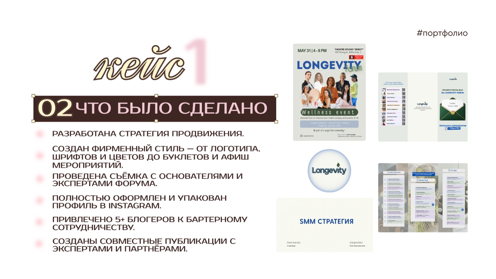 что было сделано · Разработана стратегия продвижения.