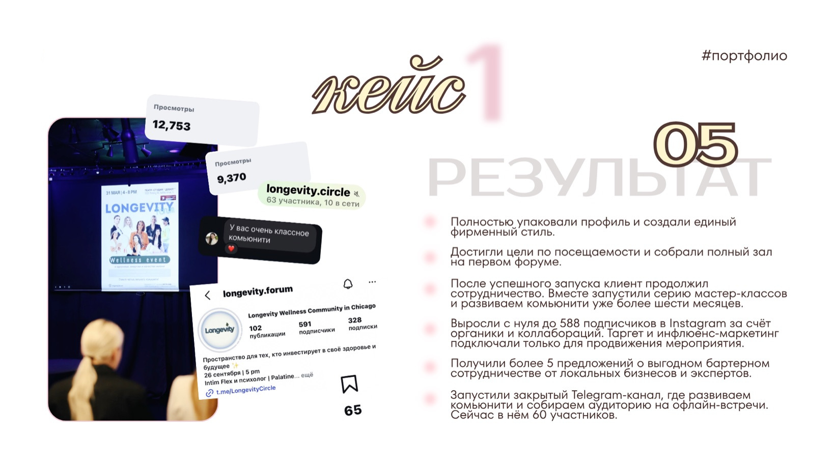 результат · Полностью упаковали профиль и создали единый фирменный стиль.