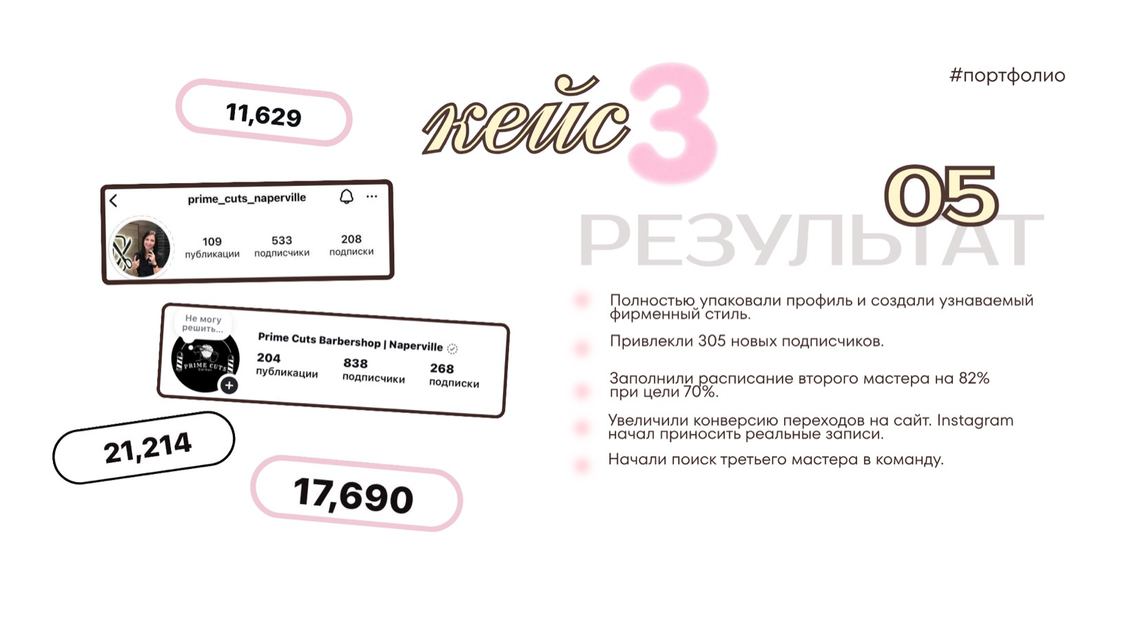 результат · Полностью упаковали профиль и создали узнаваемый фирменный стиль.